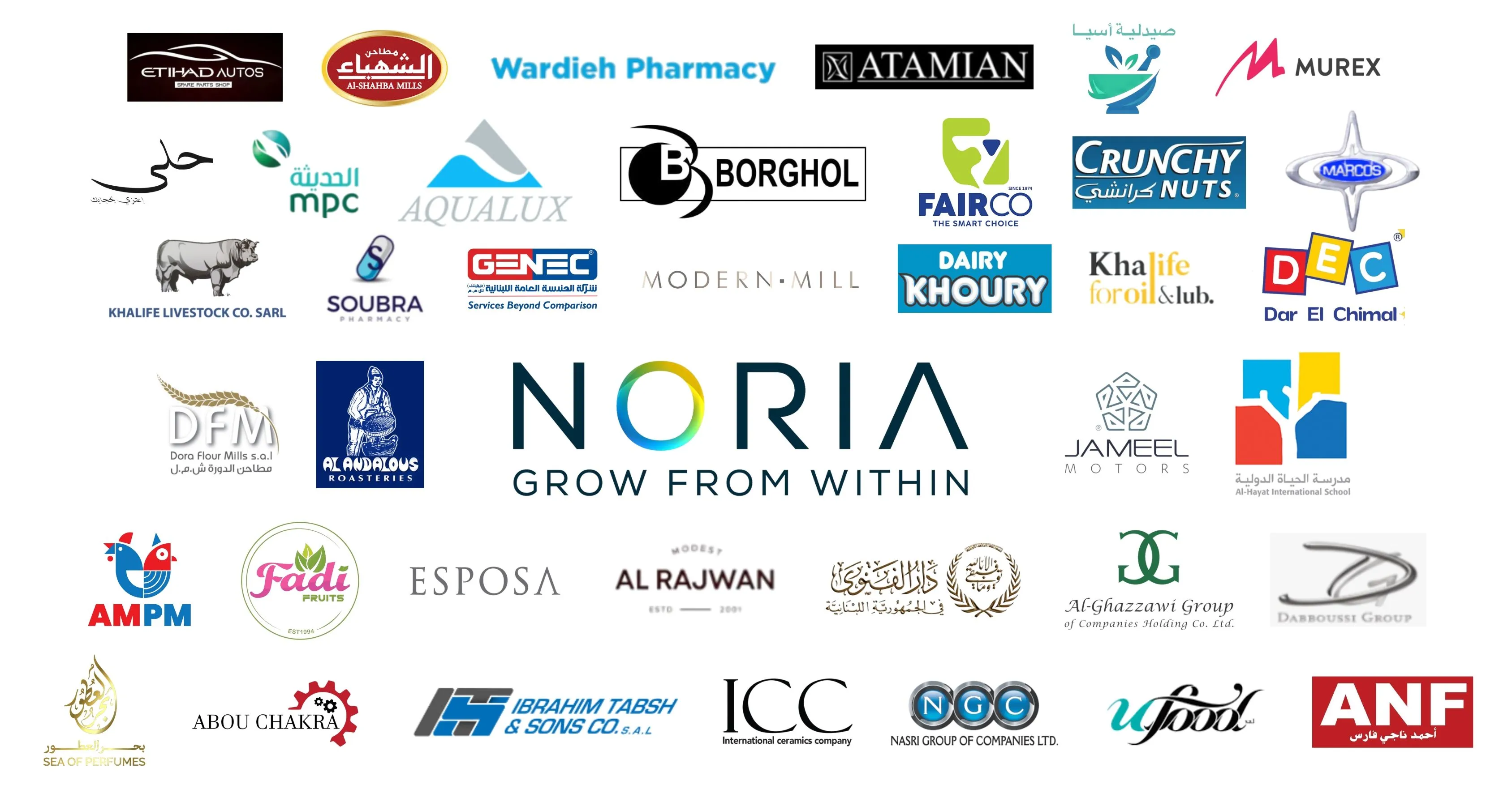 Noria Clients